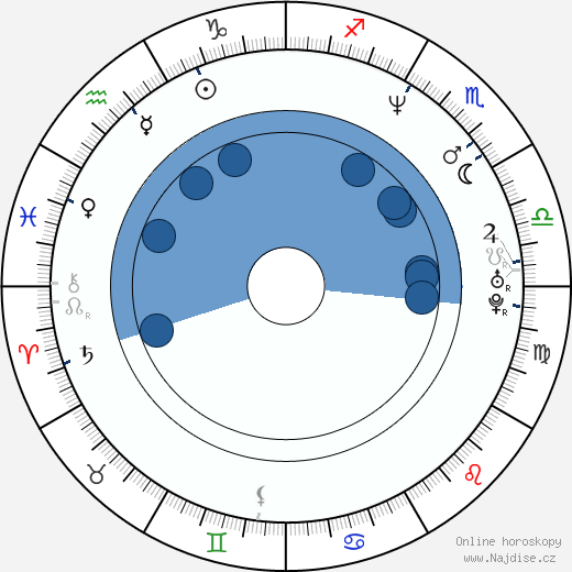 David Mitchell wikipedie, horoscope, astrology, instagram