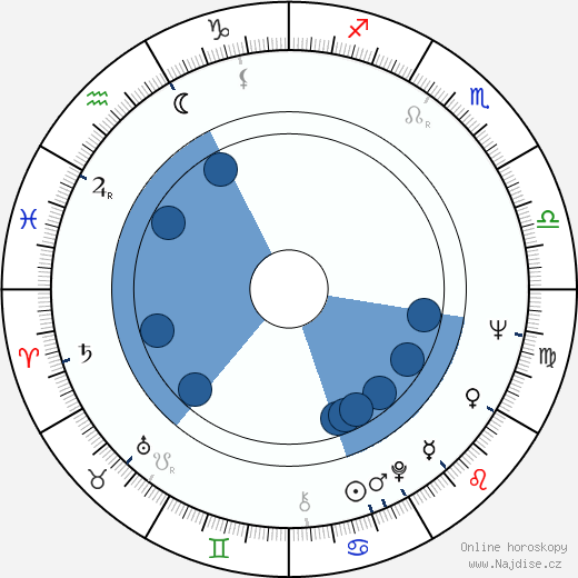 David Mitton wikipedie, horoscope, astrology, instagram