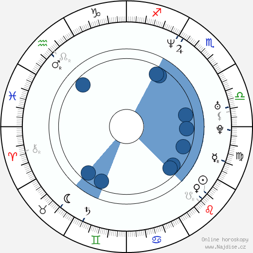 David Monahan wikipedie, horoscope, astrology, instagram