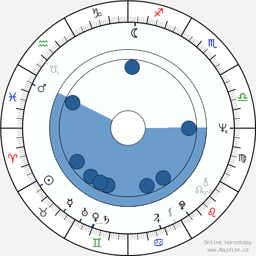 David Morrell wikipedie, horoscope, astrology, instagram