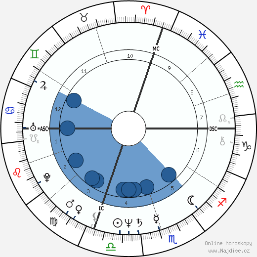 David Morse wikipedie, horoscope, astrology, instagram