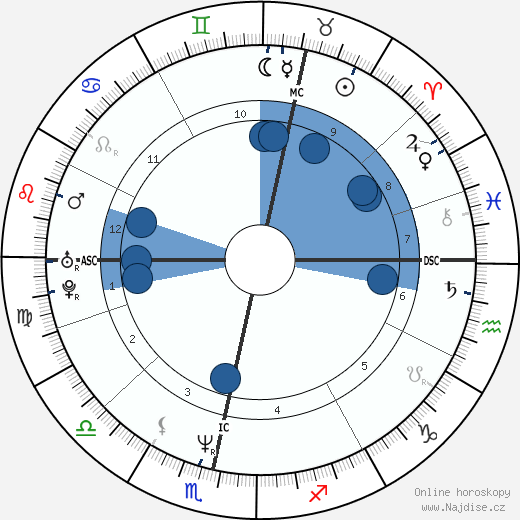 David Moyes wikipedie, horoscope, astrology, instagram