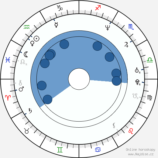 David Murray wikipedie, horoscope, astrology, instagram