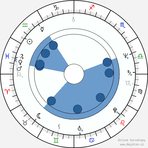 David Naughton wikipedie, horoscope, astrology, instagram