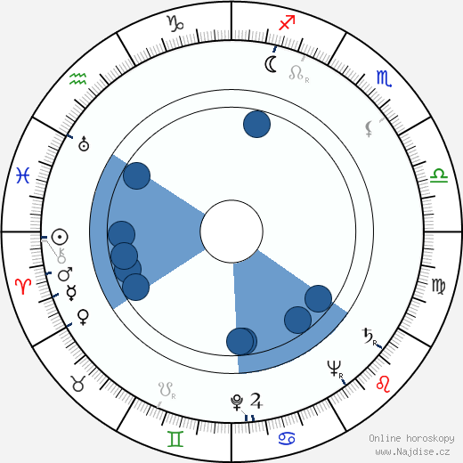 David Newhouse wikipedie, horoscope, astrology, instagram