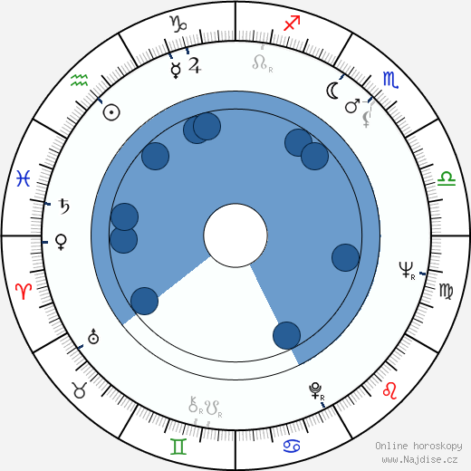 David Newman wikipedie, horoscope, astrology, instagram