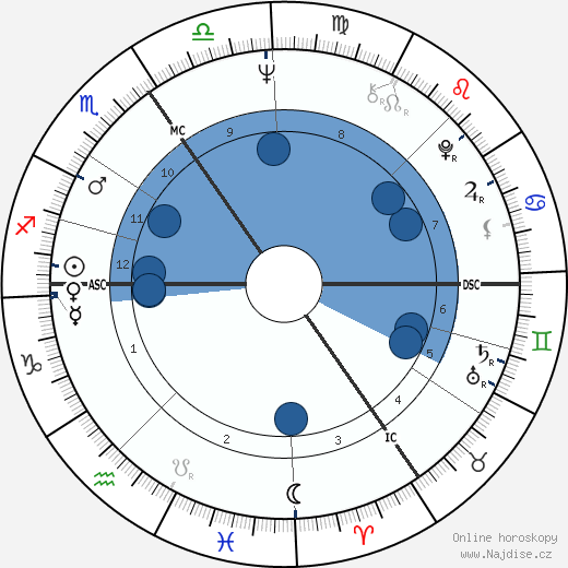 David Niven Jr. wikipedie, horoscope, astrology, instagram