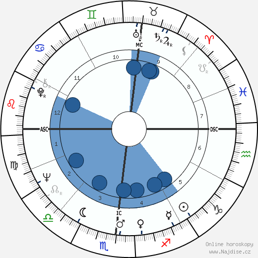 David Nyhan wikipedie, horoscope, astrology, instagram