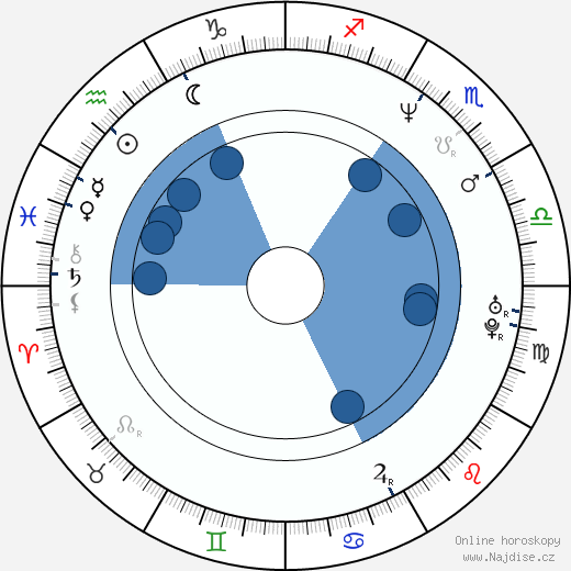David Nykl wikipedie, horoscope, astrology, instagram