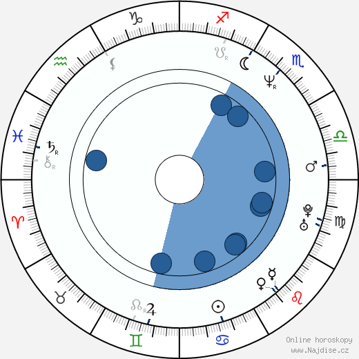 David O'Hara wikipedie, horoscope, astrology, instagram