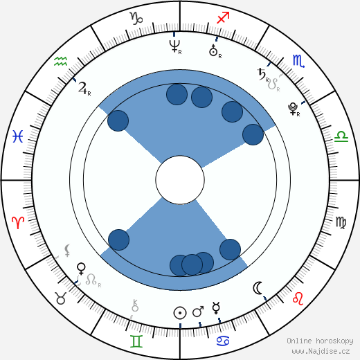 David O'Reilly wikipedie, horoscope, astrology, instagram