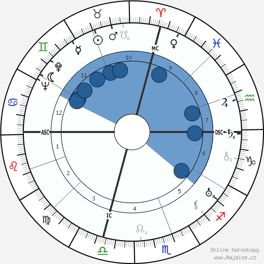 David O. Selznick wikipedie, horoscope, astrology, instagram