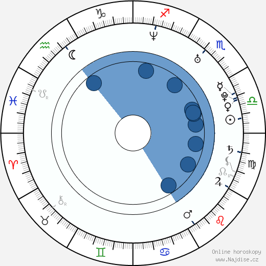 David Offenheiser wikipedie, horoscope, astrology, instagram