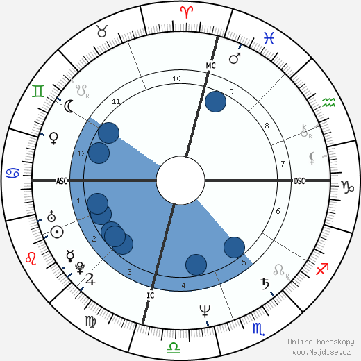David Otwell wikipedie, horoscope, astrology, instagram