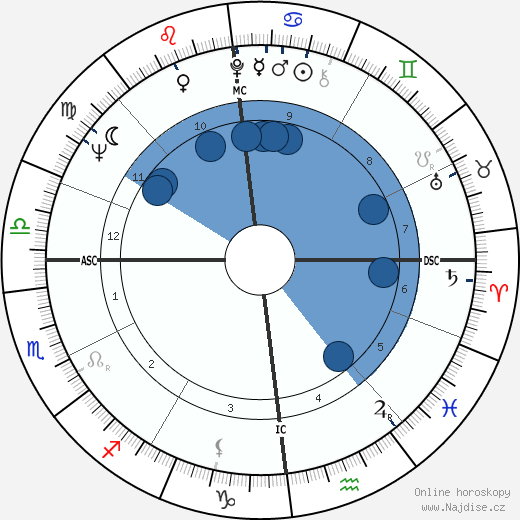 David Owen wikipedie, horoscope, astrology, instagram