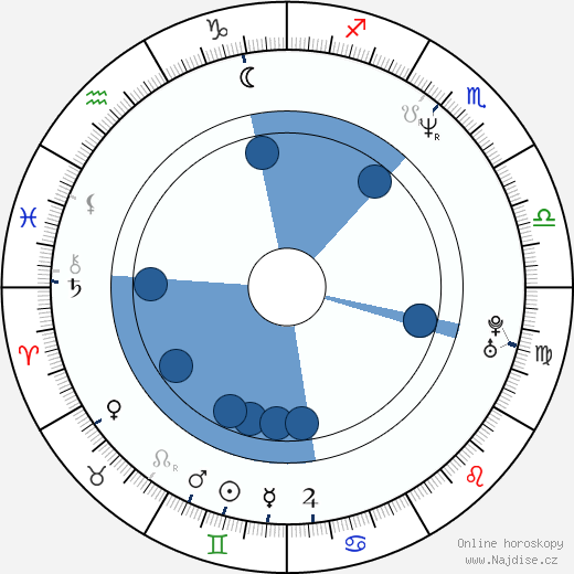 David P. Barton wikipedie, horoscope, astrology, instagram