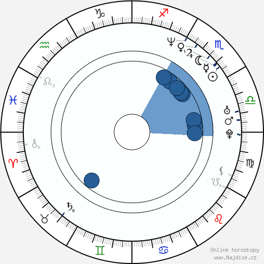 David Padrusch wikipedie, horoscope, astrology, instagram