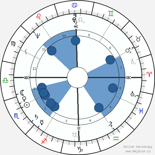 David Paladin wikipedie, horoscope, astrology, instagram