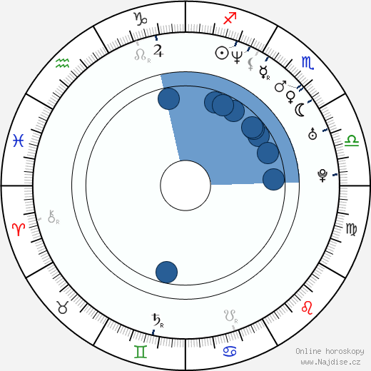 David Palmieri wikipedie, horoscope, astrology, instagram