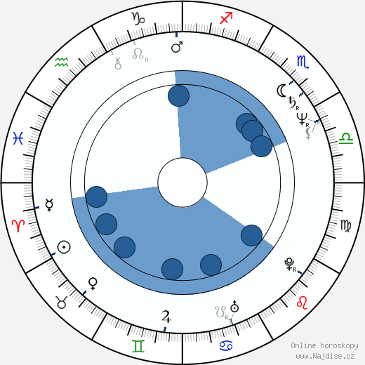 David Parry wikipedie, horoscope, astrology, instagram
