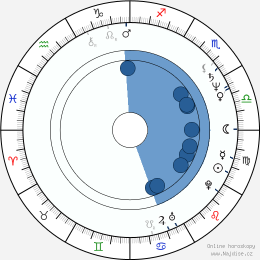 David Paymer wikipedie, horoscope, astrology, instagram