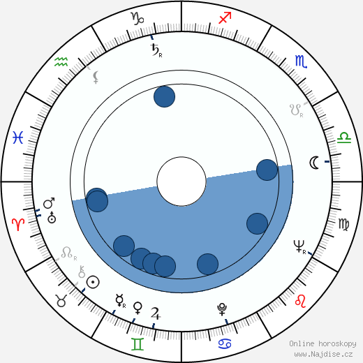 David Perlov wikipedie, horoscope, astrology, instagram