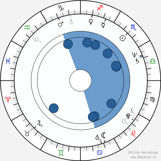 David Petraeus wikipedie, horoscope, astrology, instagram