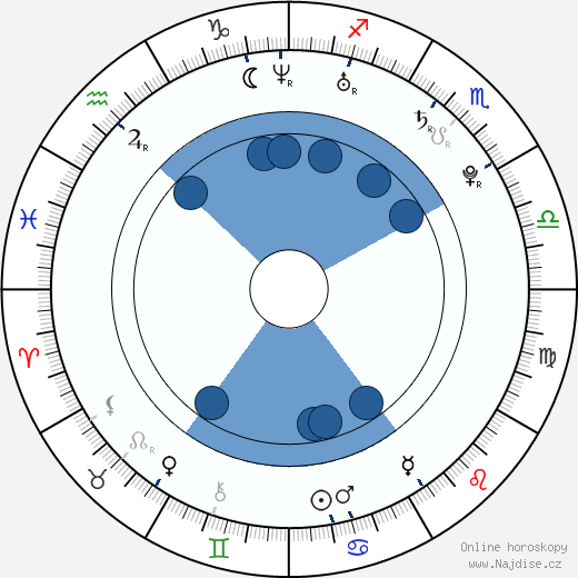 David Petruzzi wikipedie, horoscope, astrology, instagram