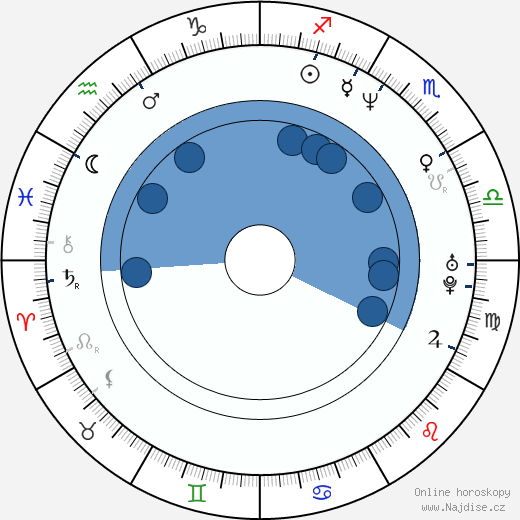 David Planell wikipedie, horoscope, astrology, instagram