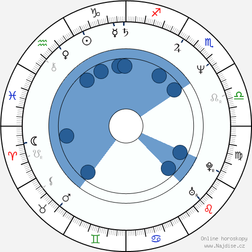 David Prachař wikipedie, horoscope, astrology, instagram