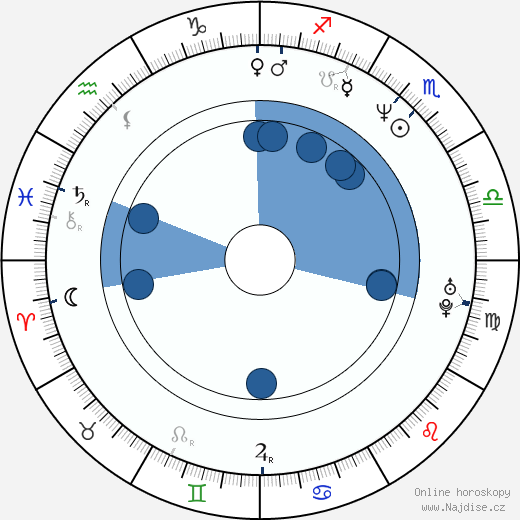 David Pressman wikipedie, horoscope, astrology, instagram