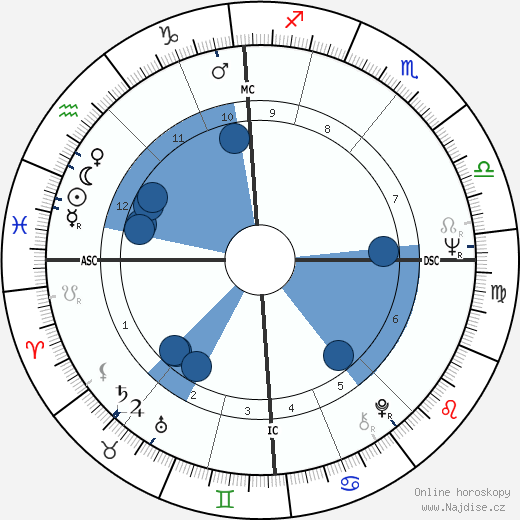 David Puttnam wikipedie, horoscope, astrology, instagram