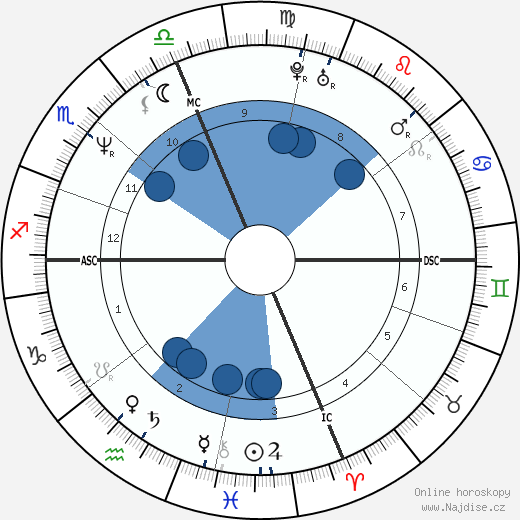 David R. Clark wikipedie, horoscope, astrology, instagram
