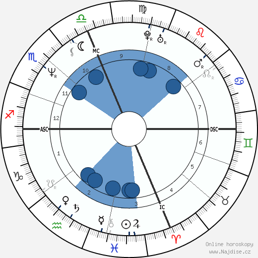 David R. Clark wikipedie, životopis, instagram David R. Clark wikipedie, horoscope, astrology, instagram