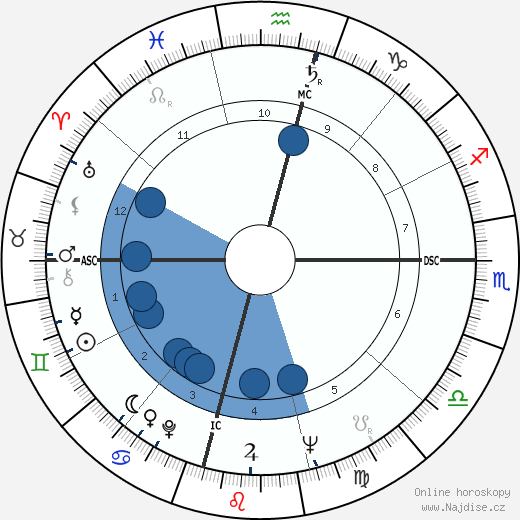 David R. Scott wikipedie, horoscope, astrology, instagram