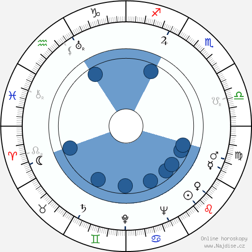 David Raksin wikipedie, horoscope, astrology, instagram