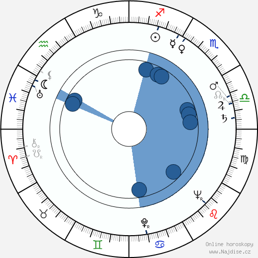 David Ralph Johnson wikipedie, horoscope, astrology, instagram