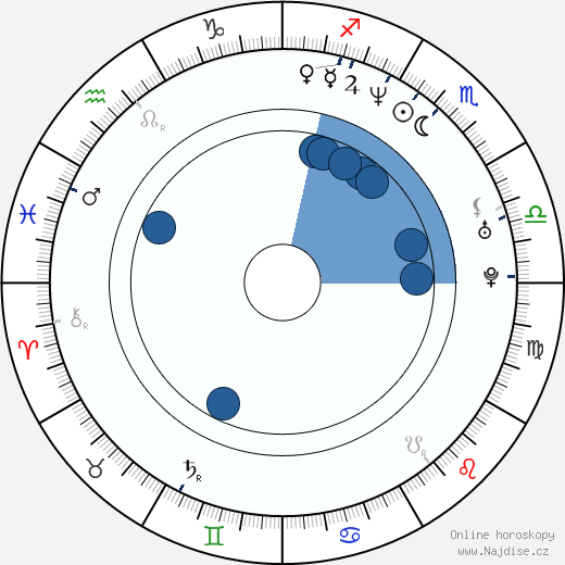 David Ramsey wikipedie, horoscope, astrology, instagram