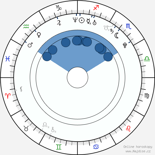 David Reale wikipedie, horoscope, astrology, instagram