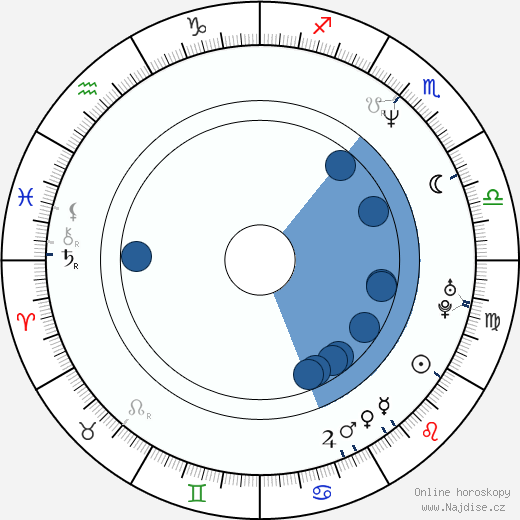 David Rees Snell wikipedie, horoscope, astrology, instagram