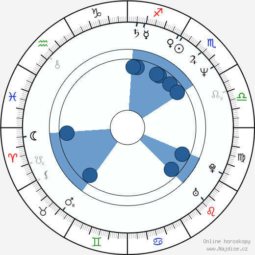 David Reivers wikipedie, horoscope, astrology, instagram