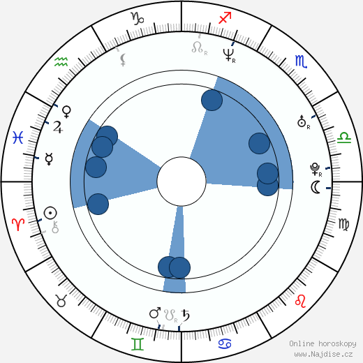 David Richmond-Peck wikipedie, horoscope, astrology, instagram