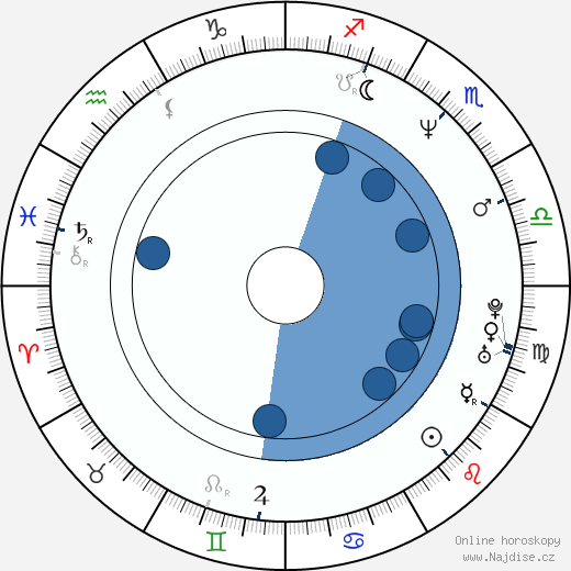 David Robinson wikipedie, horoscope, astrology, instagram
