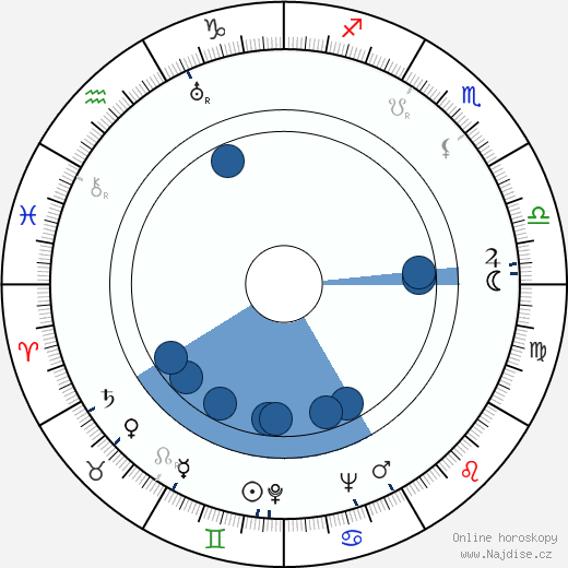 David Rose wikipedie, horoscope, astrology, instagram