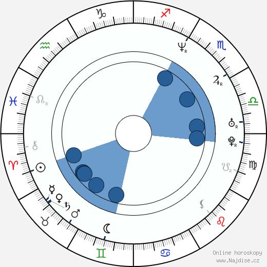 David Rovics wikipedie, horoscope, astrology, instagram