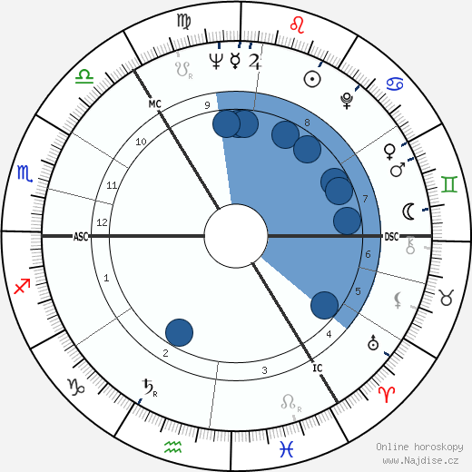 David Russell Johnston wikipedie, horoscope, astrology, instagram