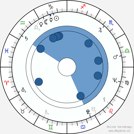 David Ryall wikipedie, horoscope, astrology, instagram