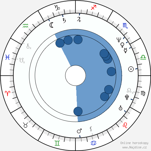 David Sammartino wikipedie, horoscope, astrology, instagram