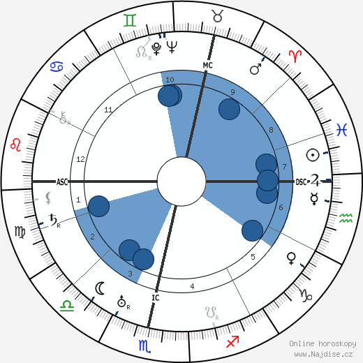David Sarnoff wikipedie, horoscope, astrology, instagram