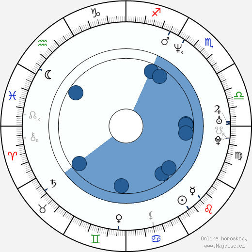 David Schickler wikipedie, horoscope, astrology, instagram